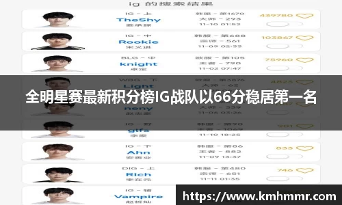 全明星赛最新积分榜IG战队以66分稳居第一名